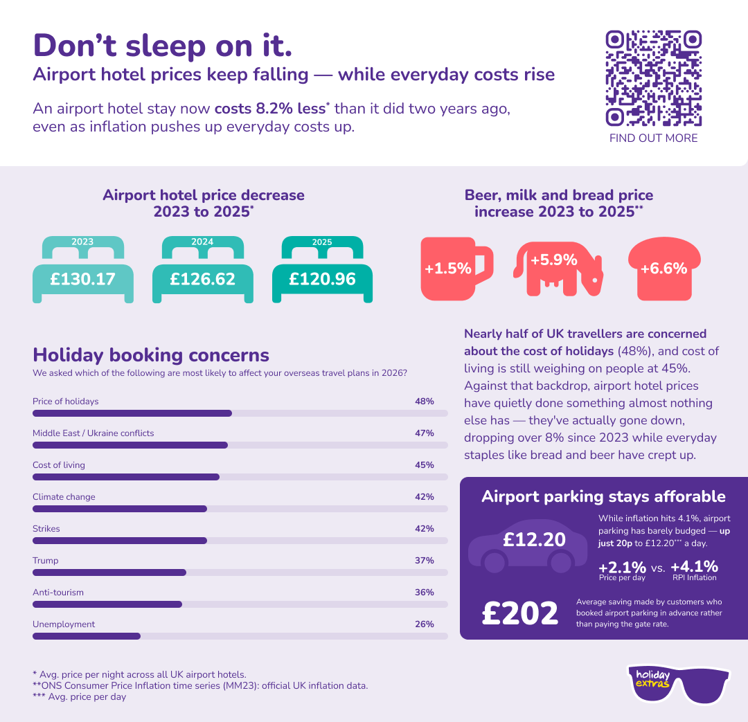 Airport hotel infographic